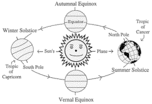 equinox