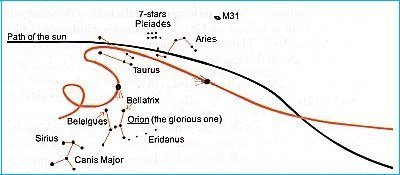 path of Halley's Comet