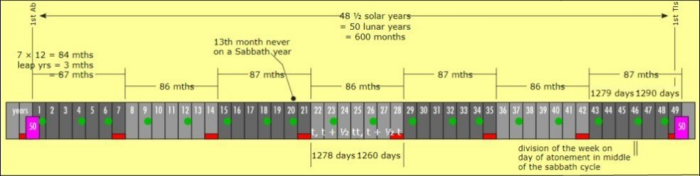 jubilee cycle