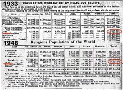 Jew population increase 1933-1948